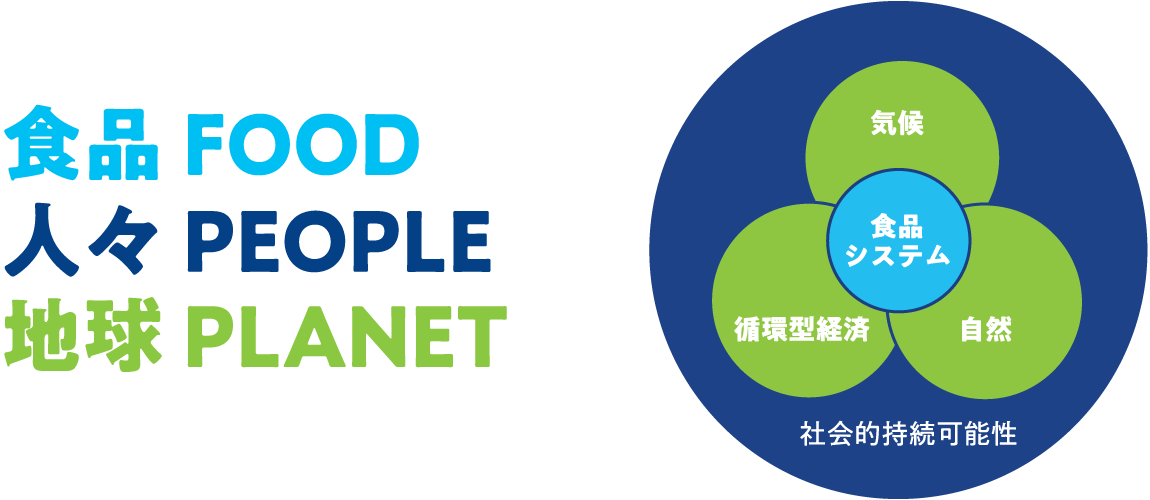 食品FOOD 人々 PEOPLE 地球PLANET
