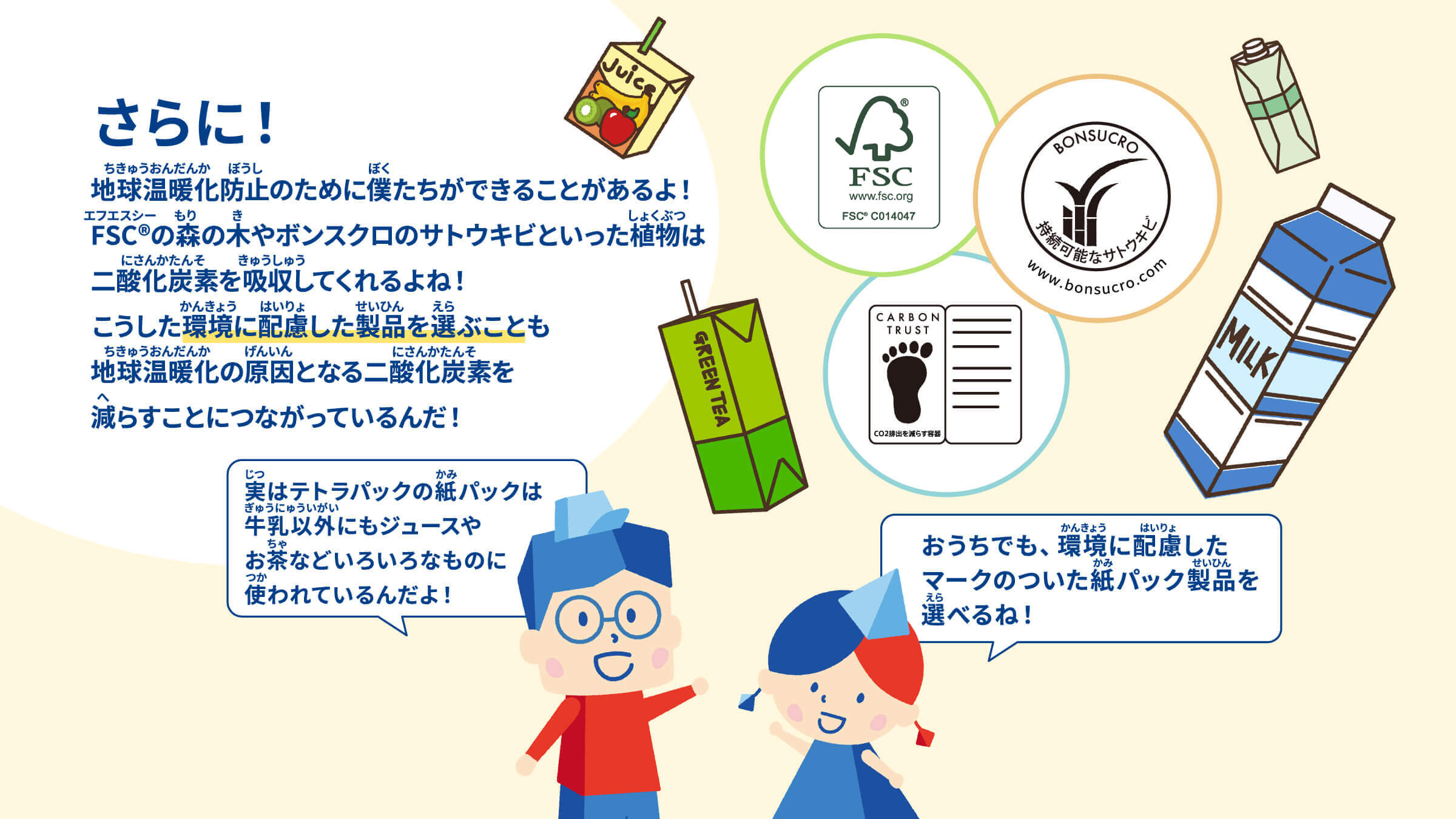 さらに！地球温暖化防止のために僕たちができることがあるよ！FSC®の森の木やボンスクロのサトウキビといった植物は二酸化炭素を吸収してくれるよね！こうした環境に配慮した製品を選ぶことも地球温暖化の原因となる二酸化炭素を減らすことにつながっているんだ！ぱっくん：実はテトラパックの紙パックは牛乳以外にもジュースやお茶などいろいろなものに使われているんだよ！　てっちゃん：おうちでも、環境に配慮したマークのついた紙パック製品を選べるね！